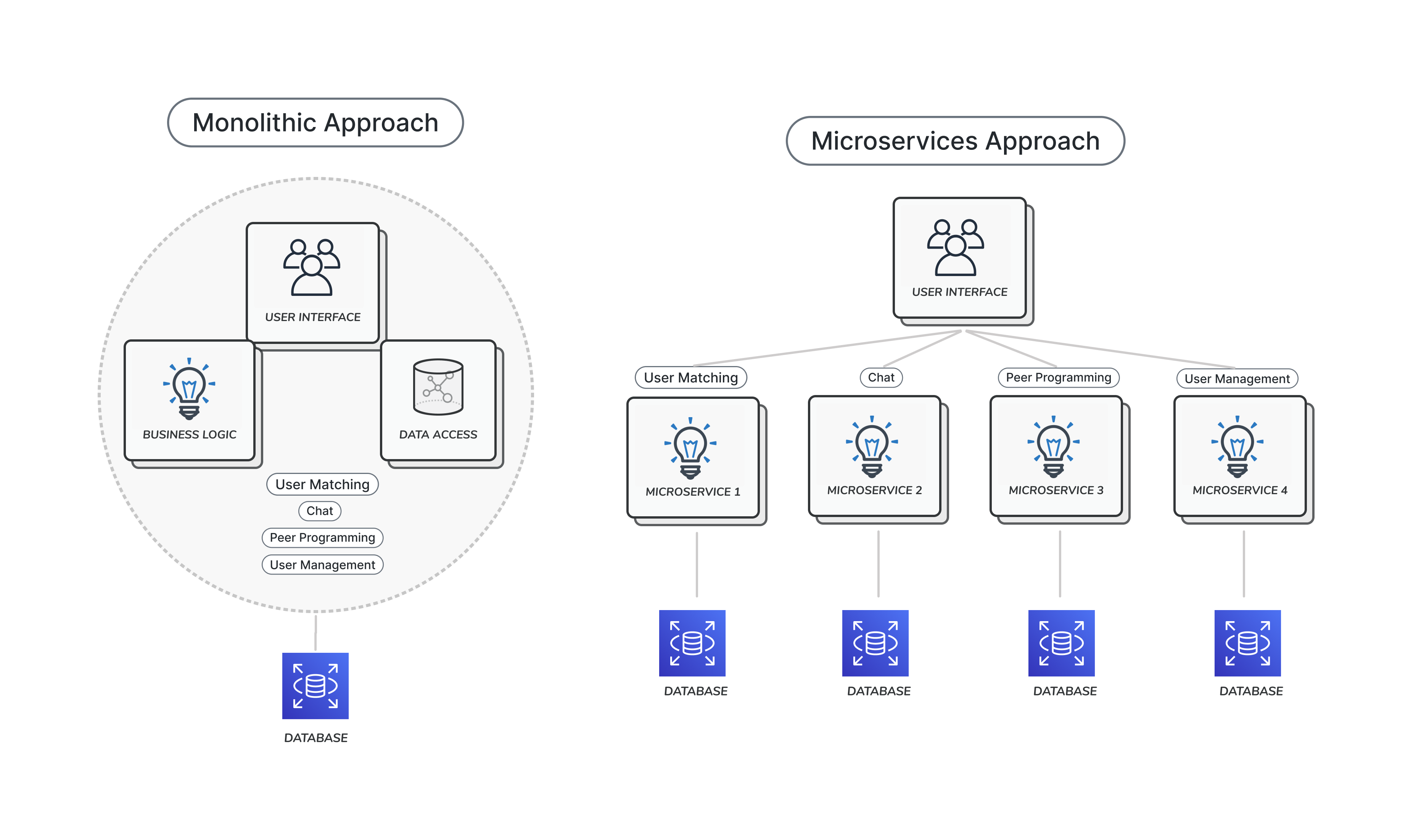 architecture diagram