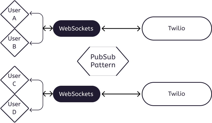 pubsub diagram